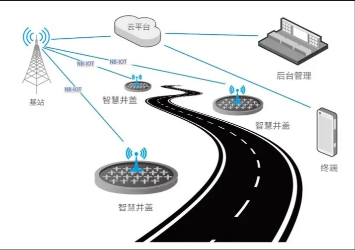 智能井蓋的應用：構築安全高效的基礎設施
