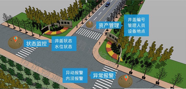 城市智能井蓋監測係統