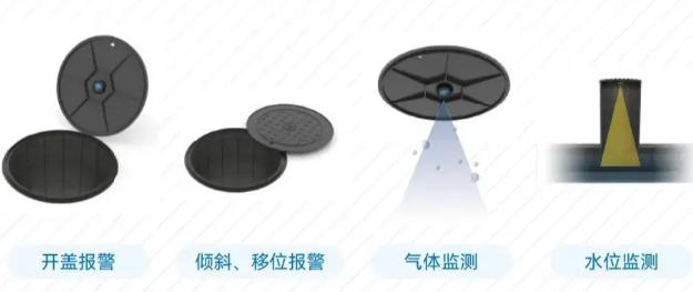智能井蓋應用在哪些領域，有什麽作用?