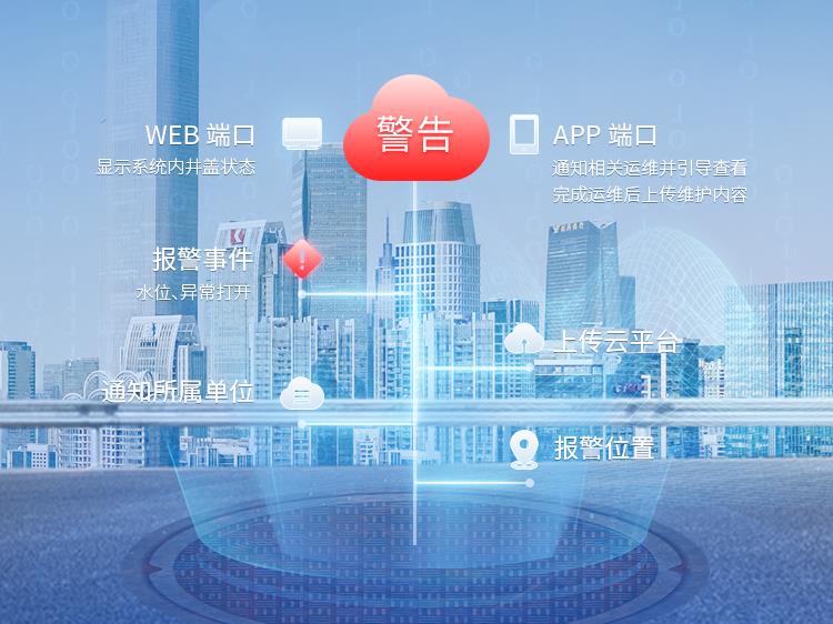 城市生命線係統解決方案