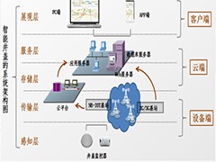 “數字井蓋”發威，為井蓋安全，拚了！