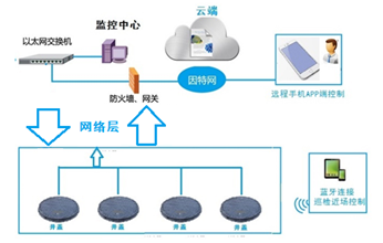 新光和您分析NBIOT產品與泛在電力物聯網的聯係