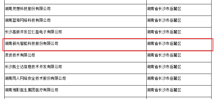 伟德betvlctor1946入選湖南省2021年第二批擬入庫科技型中小企業